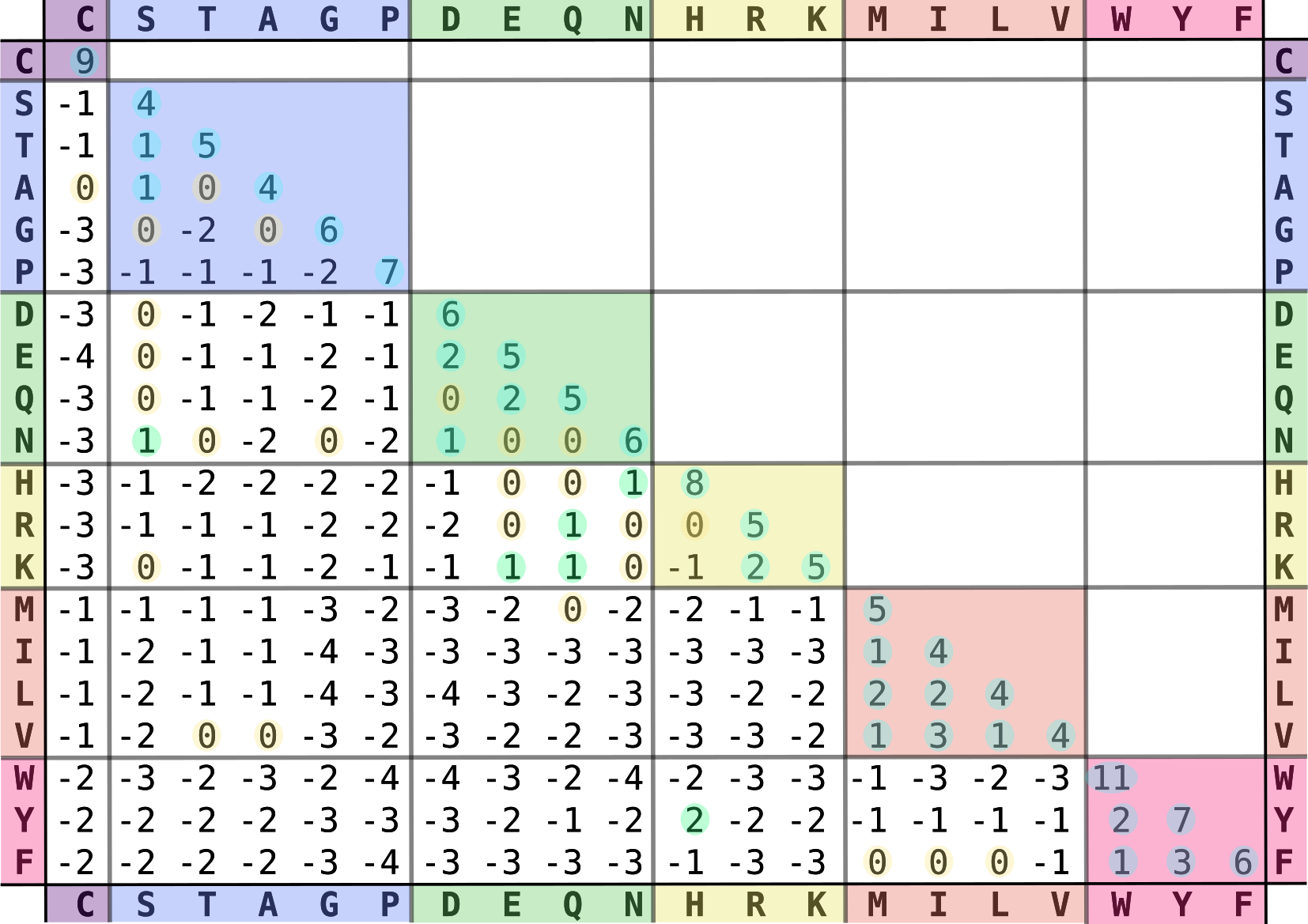 Alienamientos — Material para el curso de Bioinformatica-EIA